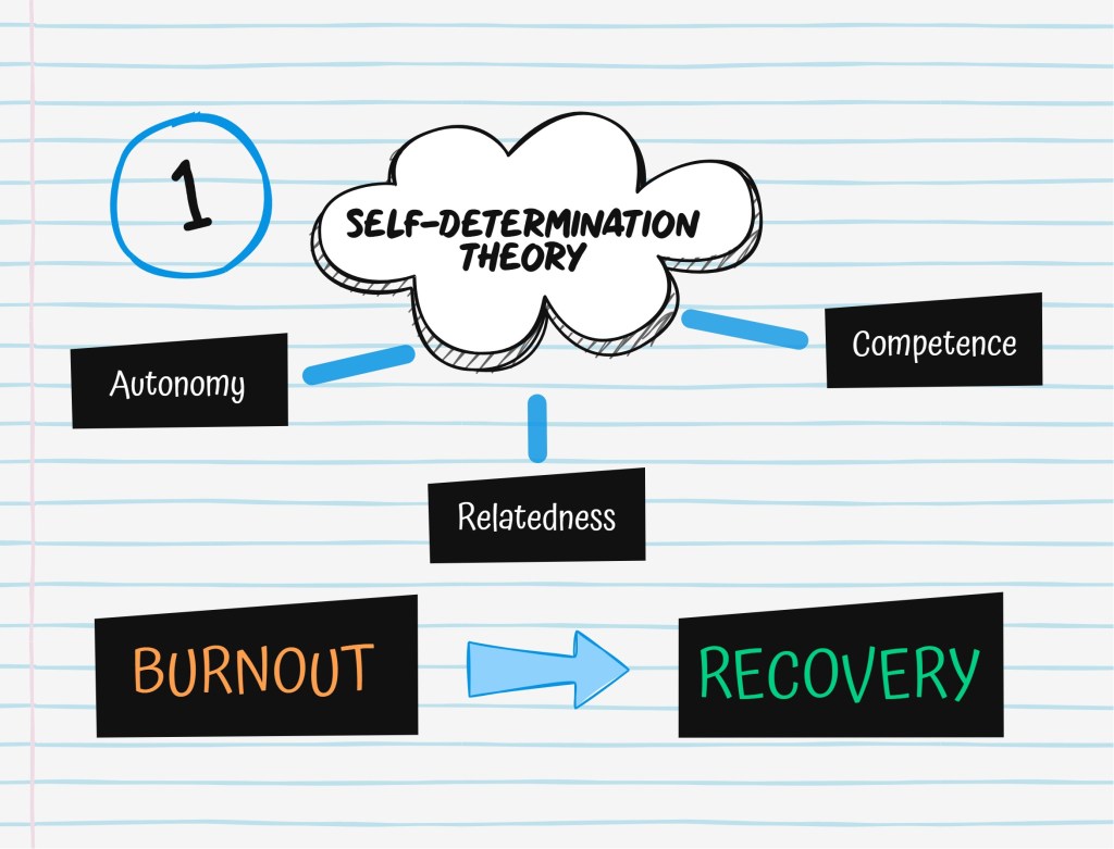 How self-determination theory can help when your child is recovering from autistic burnout – part&nbsp;1